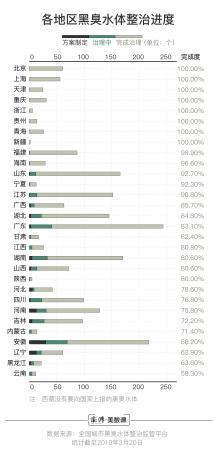 12074条监督信息告诉你，黑臭水体什么样